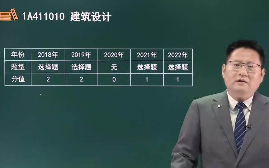 [图]【一建建筑】2023年-特供资源-教材精讲班-金亮（新教材）