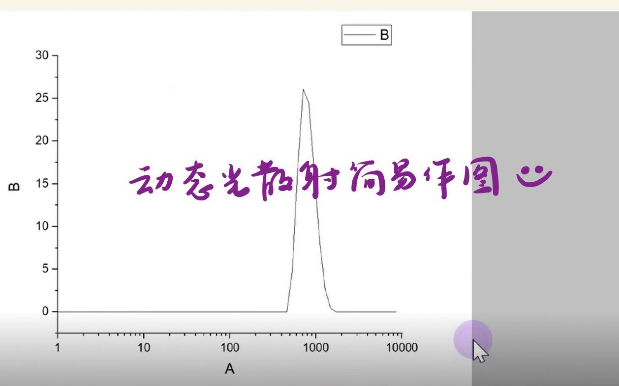 动态光散射DLS简易作图哔哩哔哩bilibili