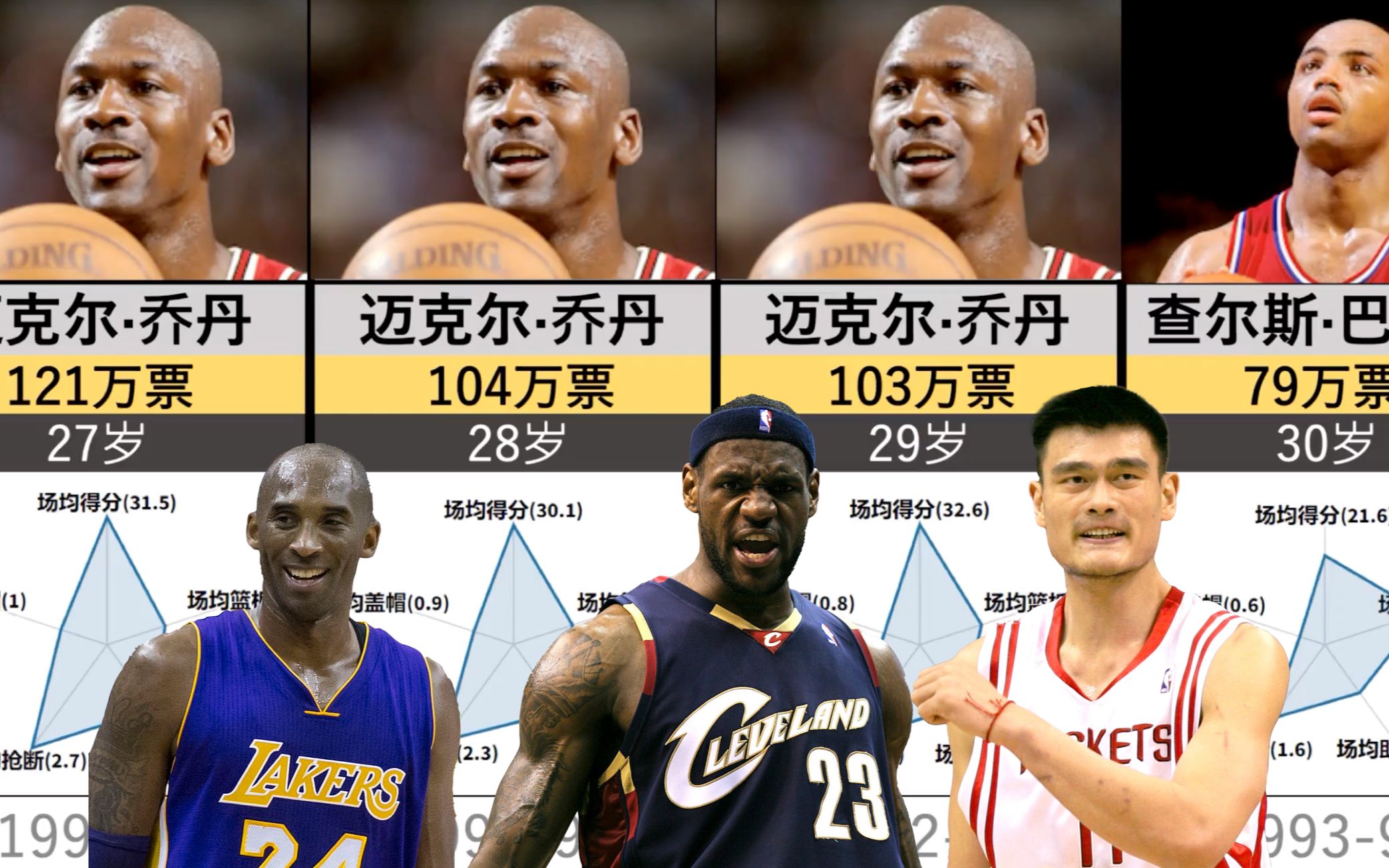 NBA历年全明星票王数据对比 谁的吸票能力最强?(19912021)哔哩哔哩bilibili