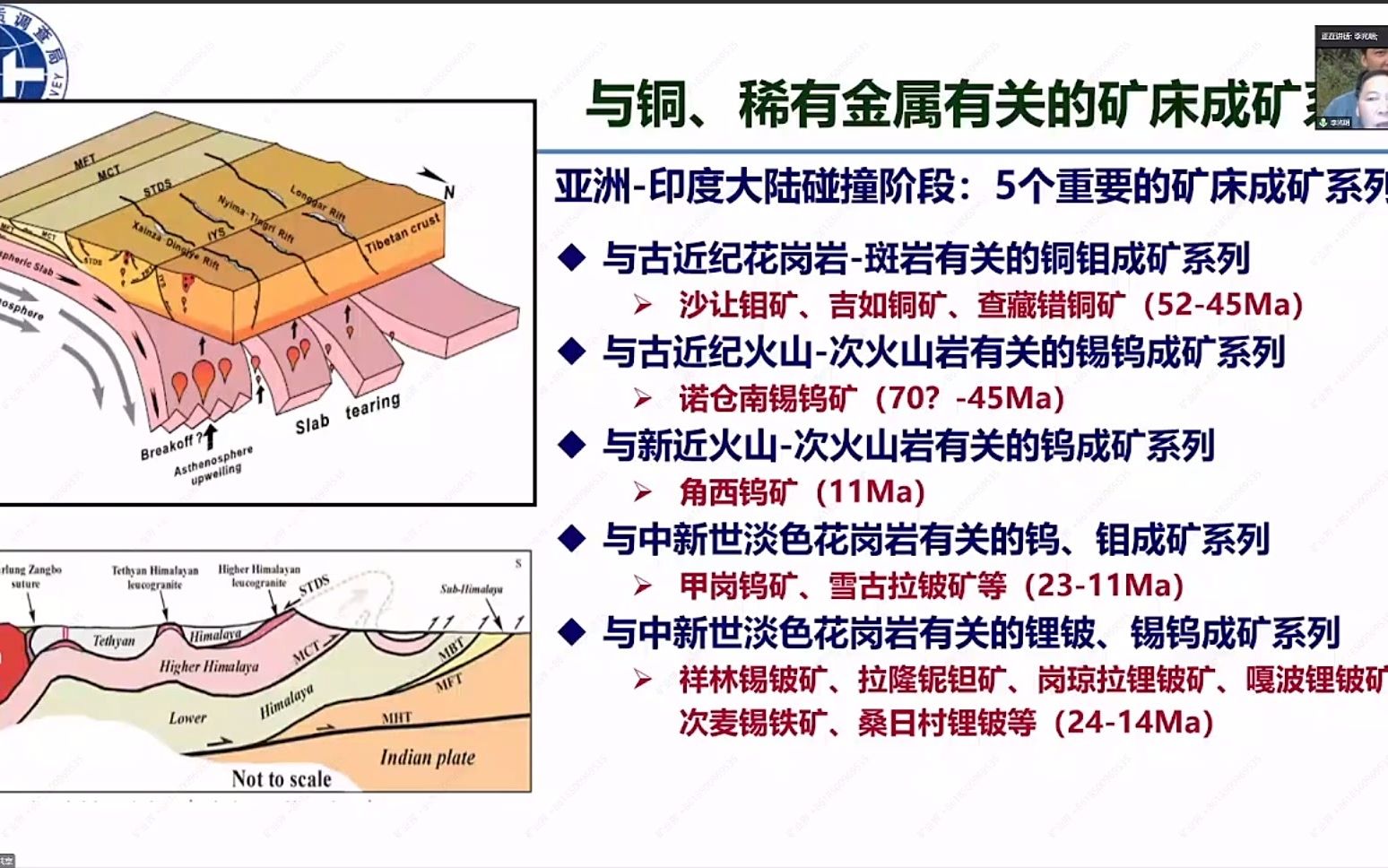 矿产勘查理论、技术方法及条例20221213111618哔哩哔哩bilibili