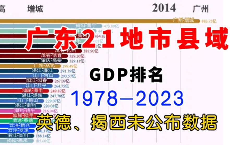 昔日的广东四小虎!广东县域GDP排名19782023前25,英德、揭西未公布哔哩哔哩bilibili