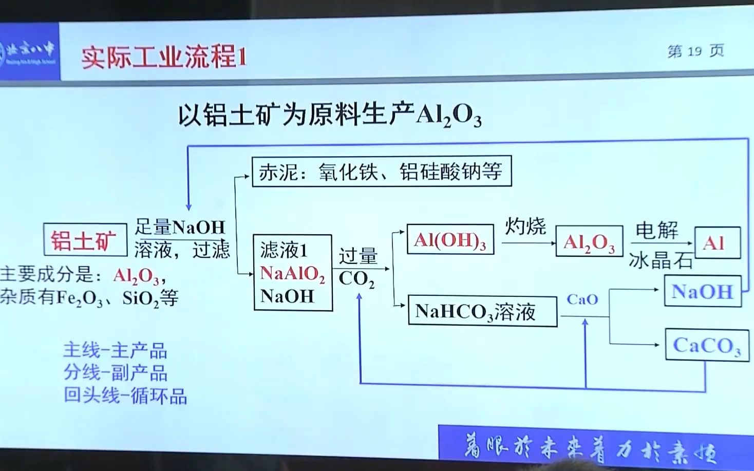 20220505发展核心素养 构建学习课堂(高一)必修第二册展示课3《设计一座炼铝工厂》北京八中 王竹红哔哩哔哩bilibili