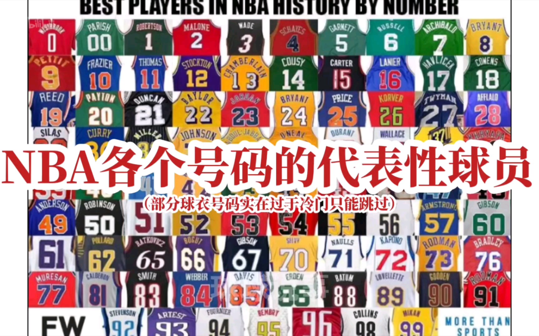 [图]NBA各个号码的代表型球员