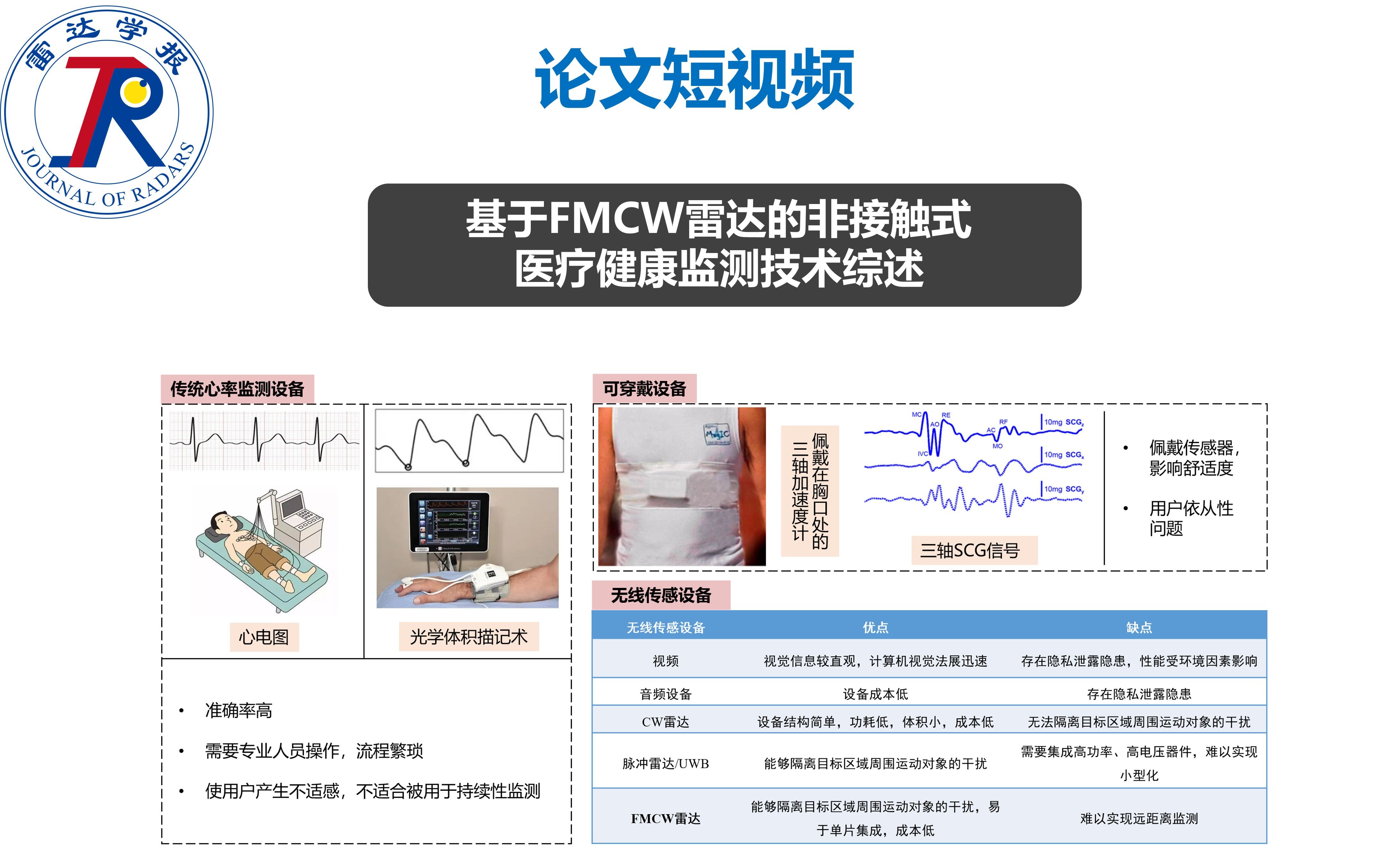 论文短视频丨基于FMCW雷达的非接触式医疗健康监测技术综述哔哩哔哩bilibili