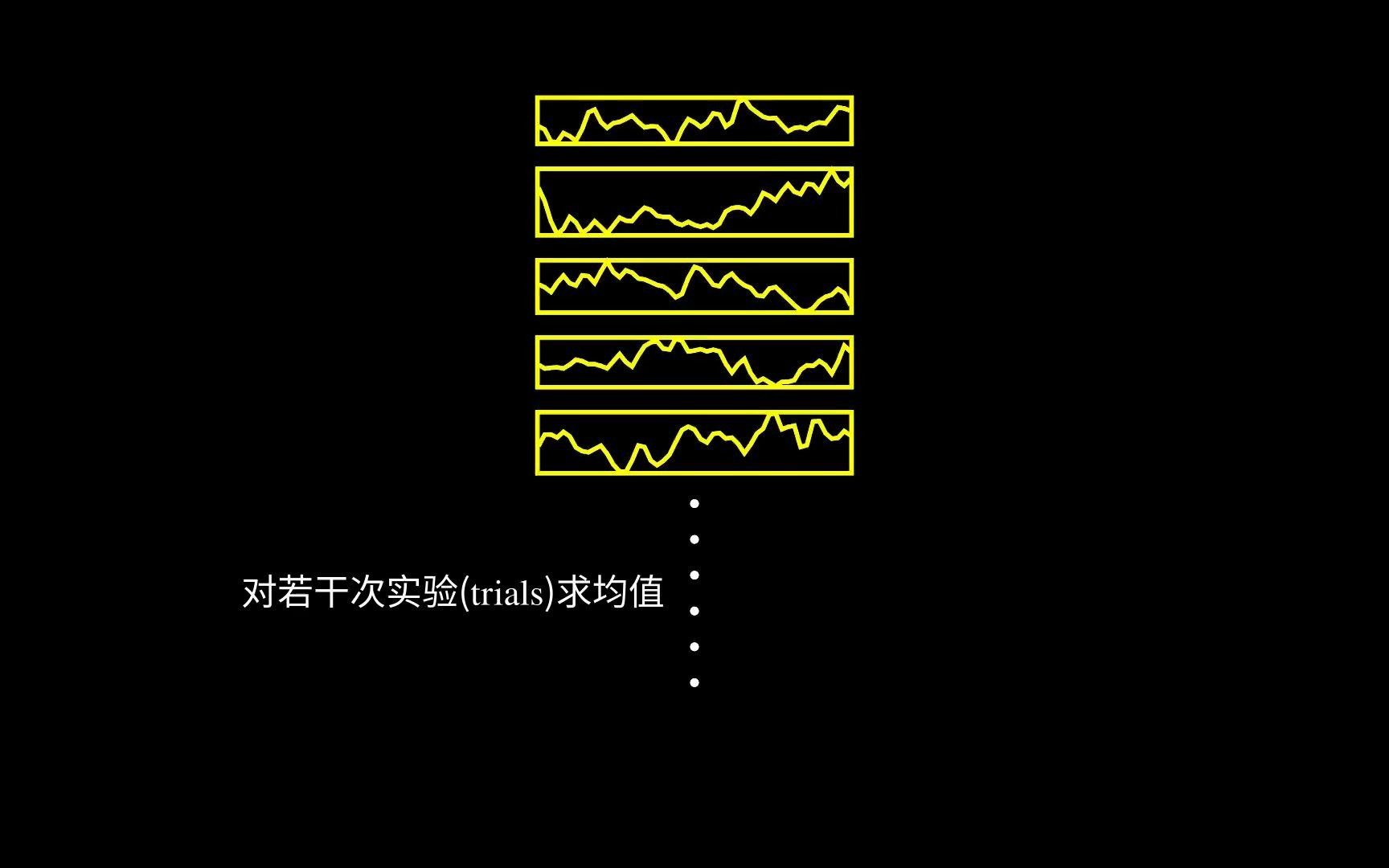 15秒看懂事件相关电位(ERP)哔哩哔哩bilibili