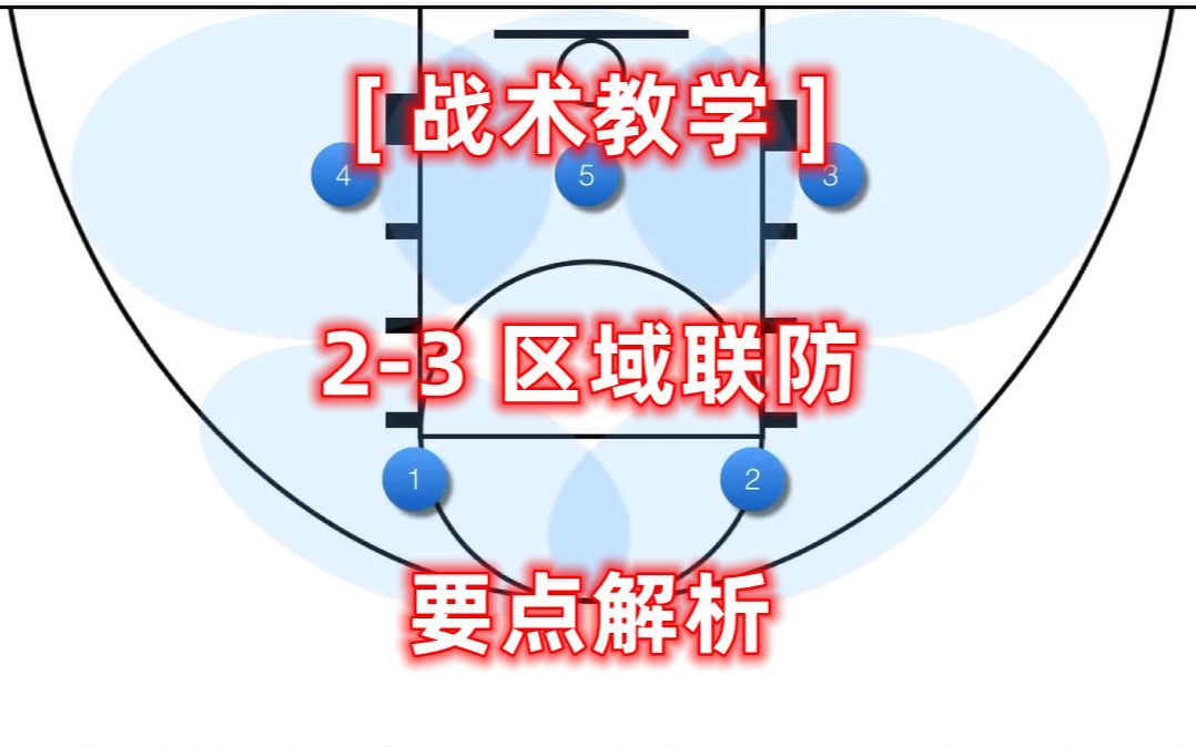 [图][战术教学] 打好 2-3 区域联防的六个要点解析