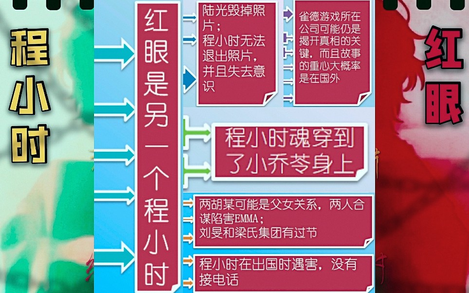 【时光代理人】动脑分析向 第三期:红眼boss真实身份是另一个时间线的程小时?陆光破坏照片,程小时无法退出照片?程小时魂穿乔苓?6大刀子脑洞高能...