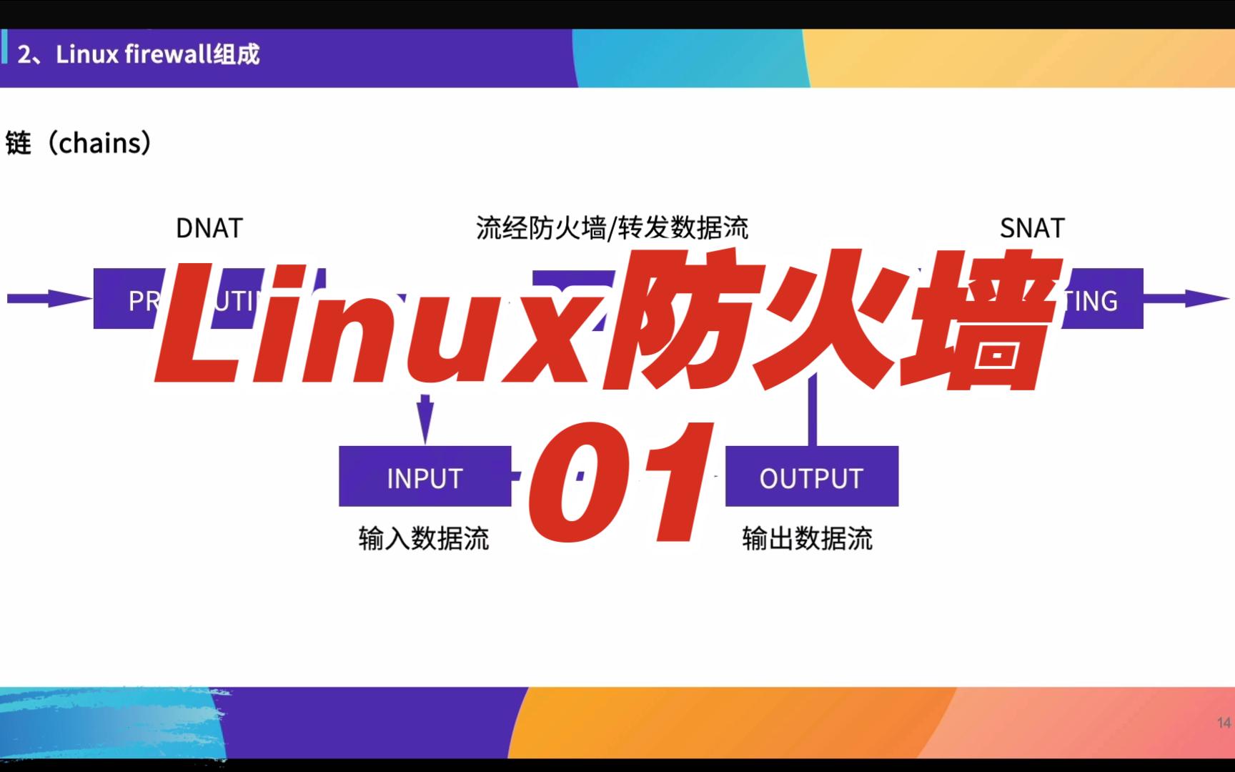 Linux防火墙01Linux防火墙介绍和组成哔哩哔哩bilibili