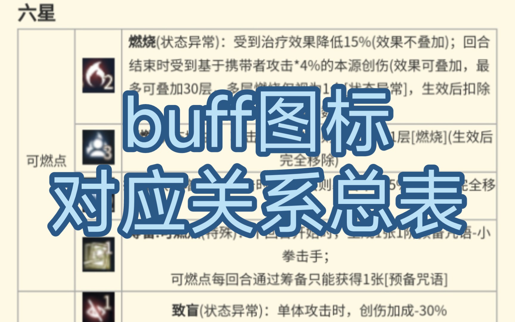 NGA重返未来buff/debuff图标对应关系总表(更新至1.5上半)状态异常/属性削弱/状态增益/反制/控制哔哩哔哩bilibili