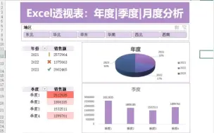 下载视频: 数据透视表太牛啦！年度季度月度分析3分钟搞定！