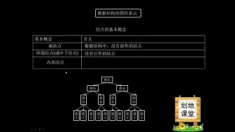 Download Video: 计算机二级公共基础知识