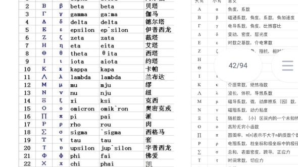 高中物理希腊字母全体读音表哔哩哔哩bilibili