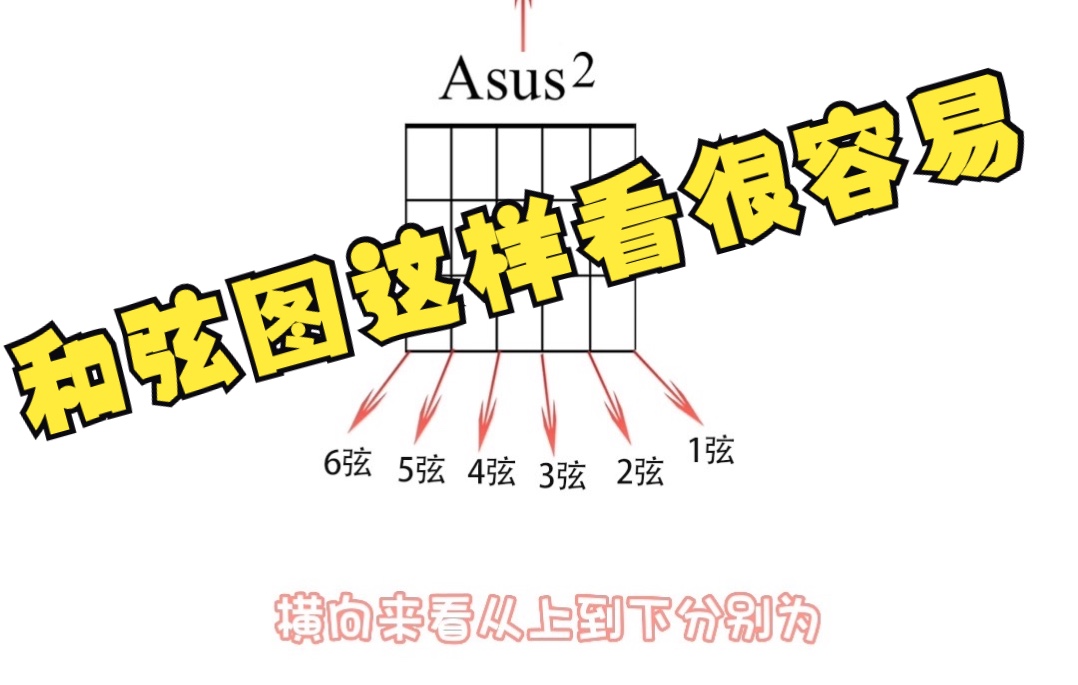 零基础吉他教学和弦图怎么看?吉他谱怎么看?哔哩哔哩bilibili