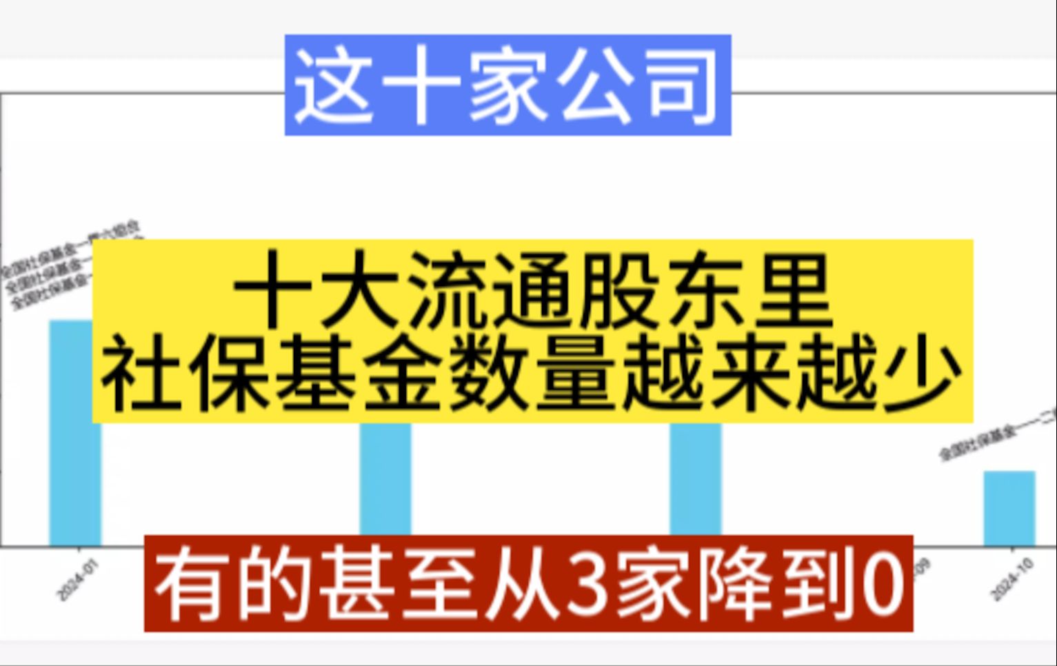 【国家队】社保基金在十大流通股东里越来越少,有这10家公司哔哩哔哩bilibili