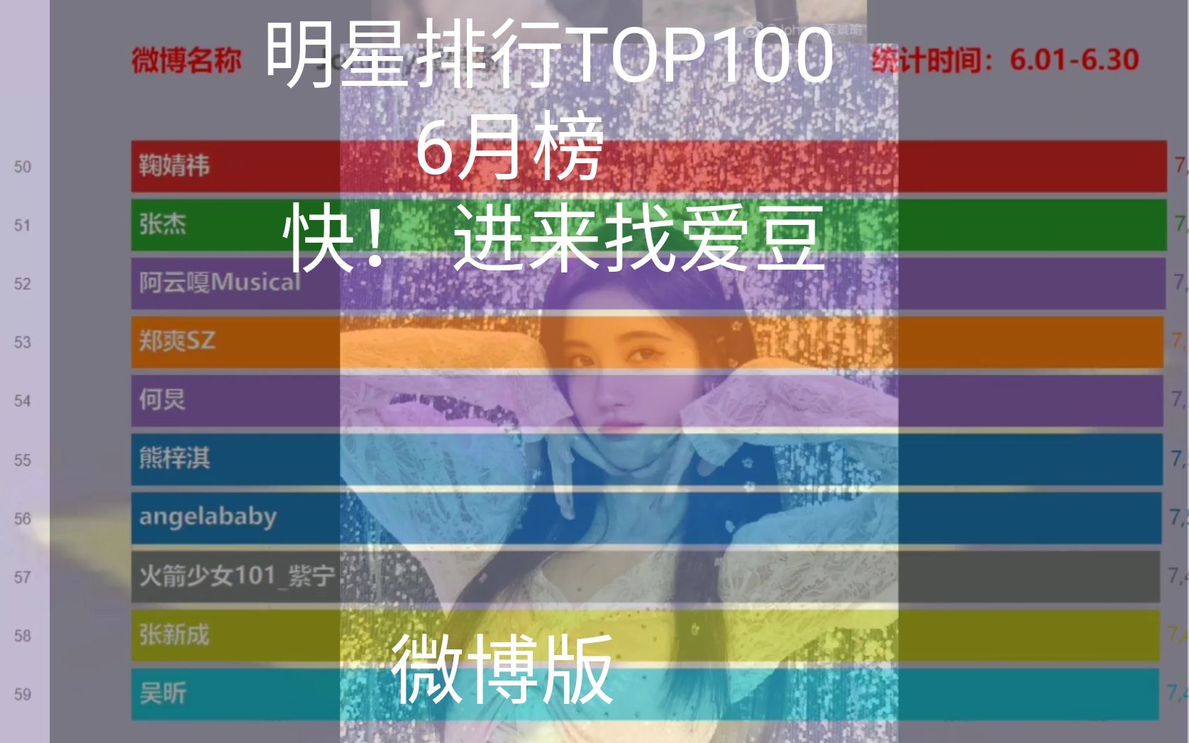 【数据可视化】明星排行6月榜TOP100,流量继续飞,肖战排老二,蔡徐坤排老七哔哩哔哩bilibili