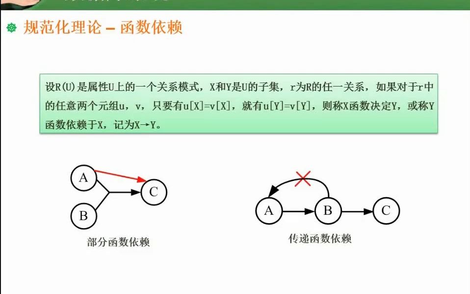 4.06 规范化理论函数依赖.mp4哔哩哔哩bilibili