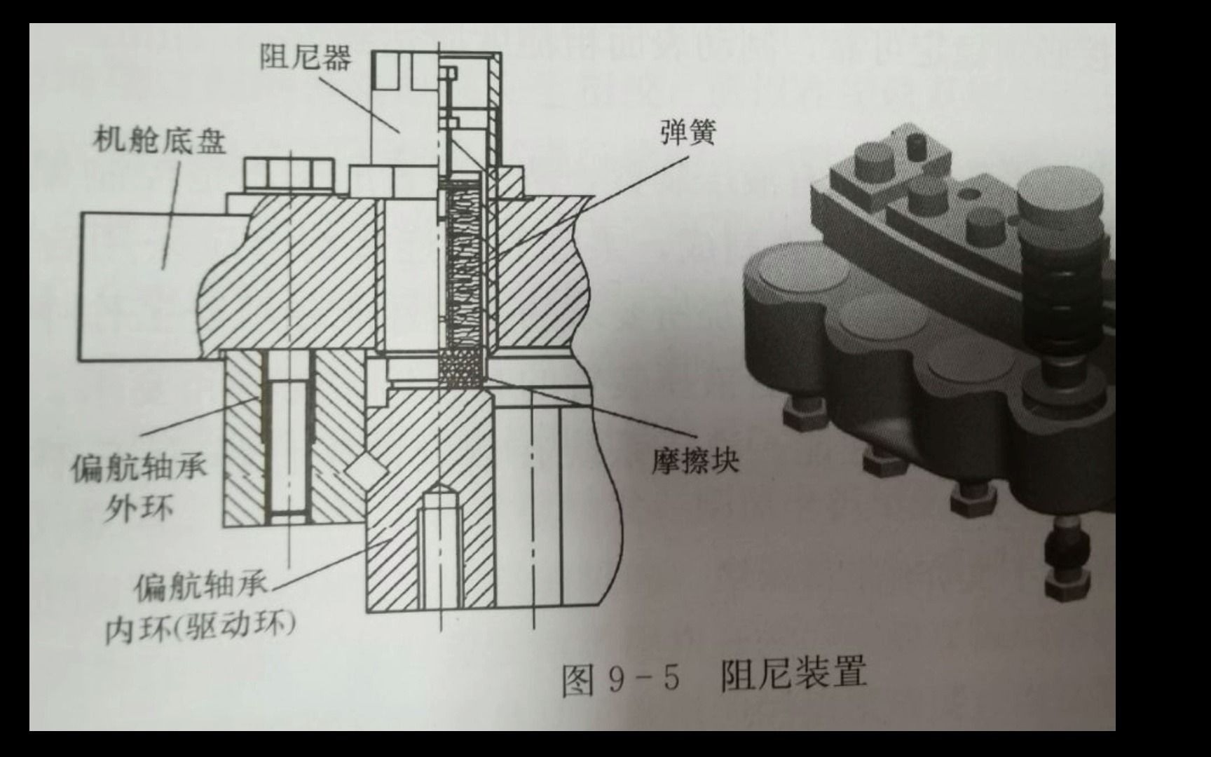 偏航制动装置和阻尼器概念哔哩哔哩bilibili