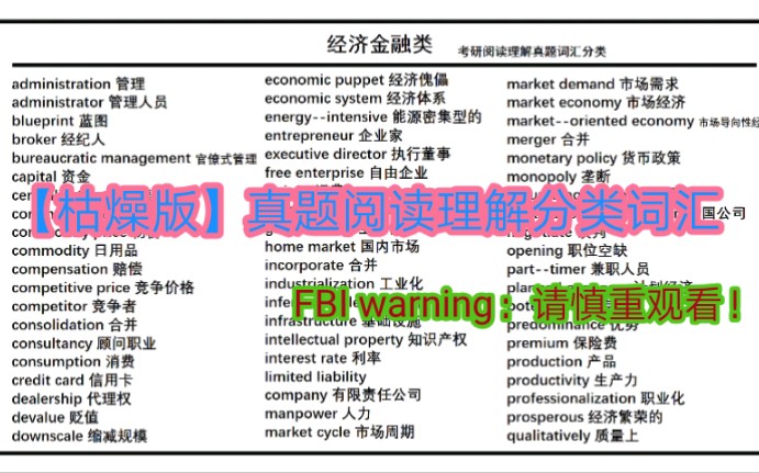 [图]【分类词汇】考研真题阅读理解出现的词汇