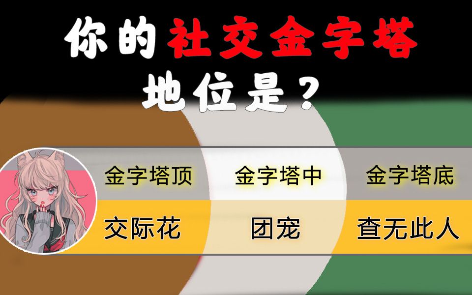 [图]你处于社交金字塔的什么地位？你是金字塔尖的交际花还是查无此人金字塔底的社恐党呢？