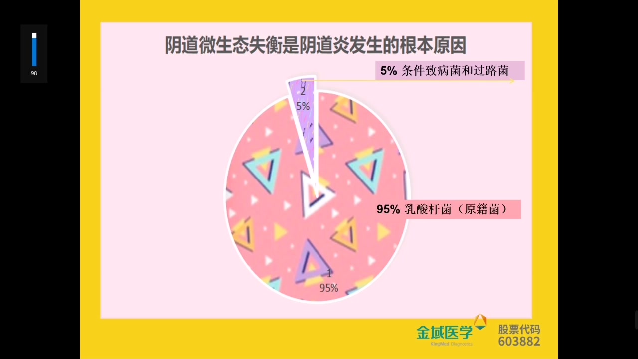 阴道微生态(柳香磊)哔哩哔哩bilibili