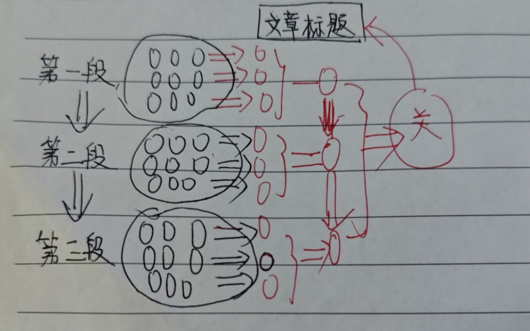 背长课文的技巧哔哩哔哩bilibili