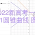 【几何画板】2022 新高考一卷 T21 圆锥曲线 图象（斜率之和＝0）