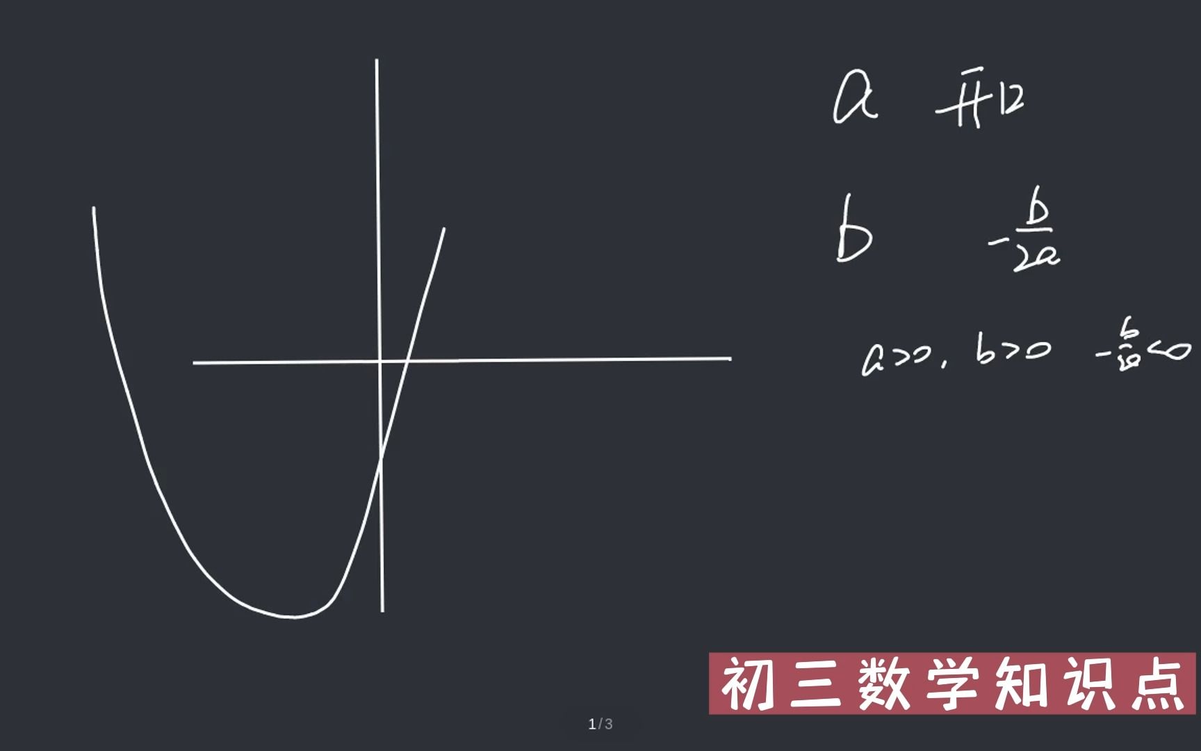 初三抛物线知识点讲解哔哩哔哩bilibili