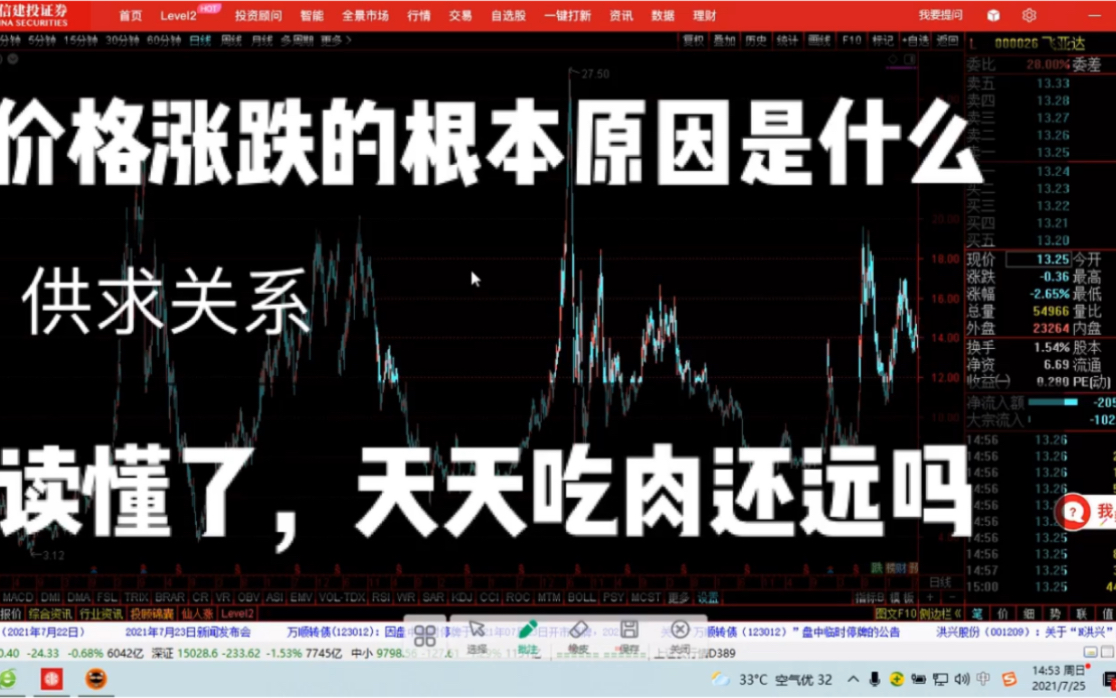 供求关系是价格涨跌的根本原因哔哩哔哩bilibili