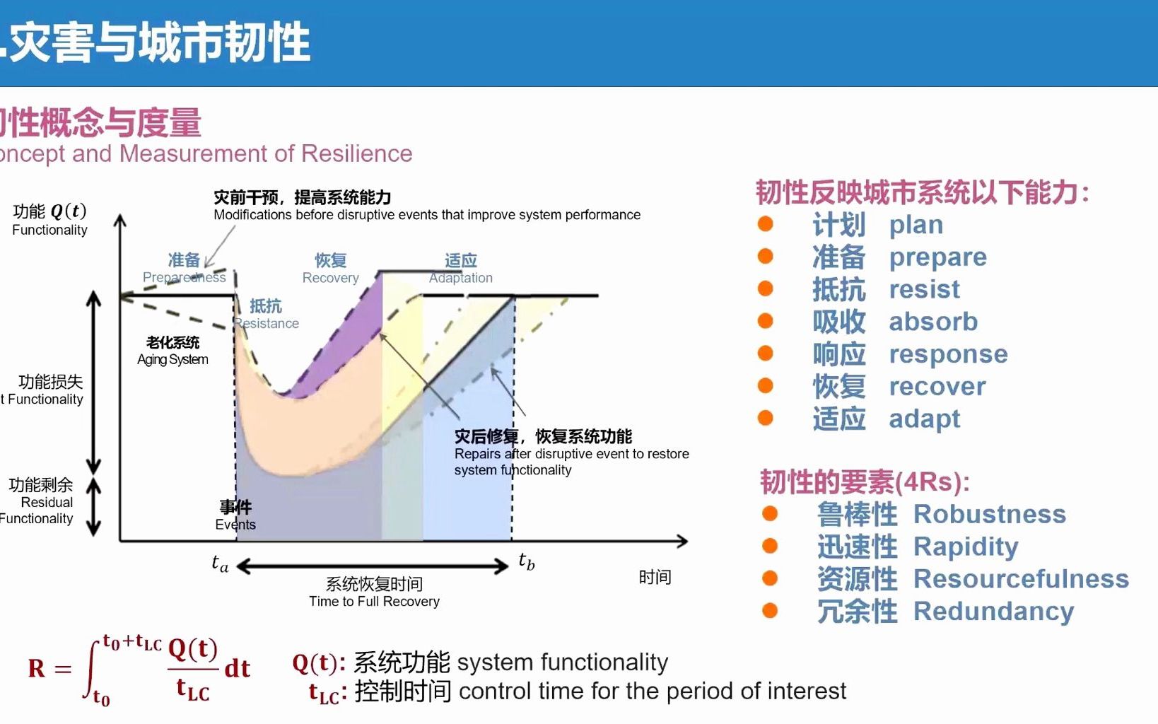 城市CIM平台建设学术研讨城市模拟器与韧性方东平哔哩哔哩bilibili