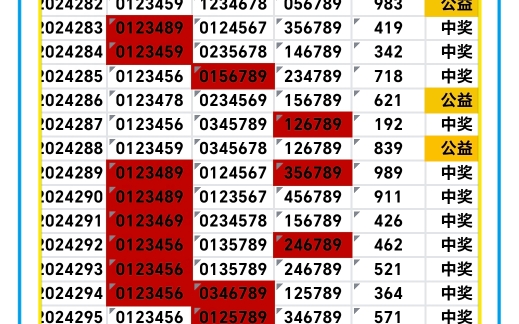 眺哥3D推荐组选复式连中13期,302期重锤A方案.看好五码13457哔哩哔哩bilibili