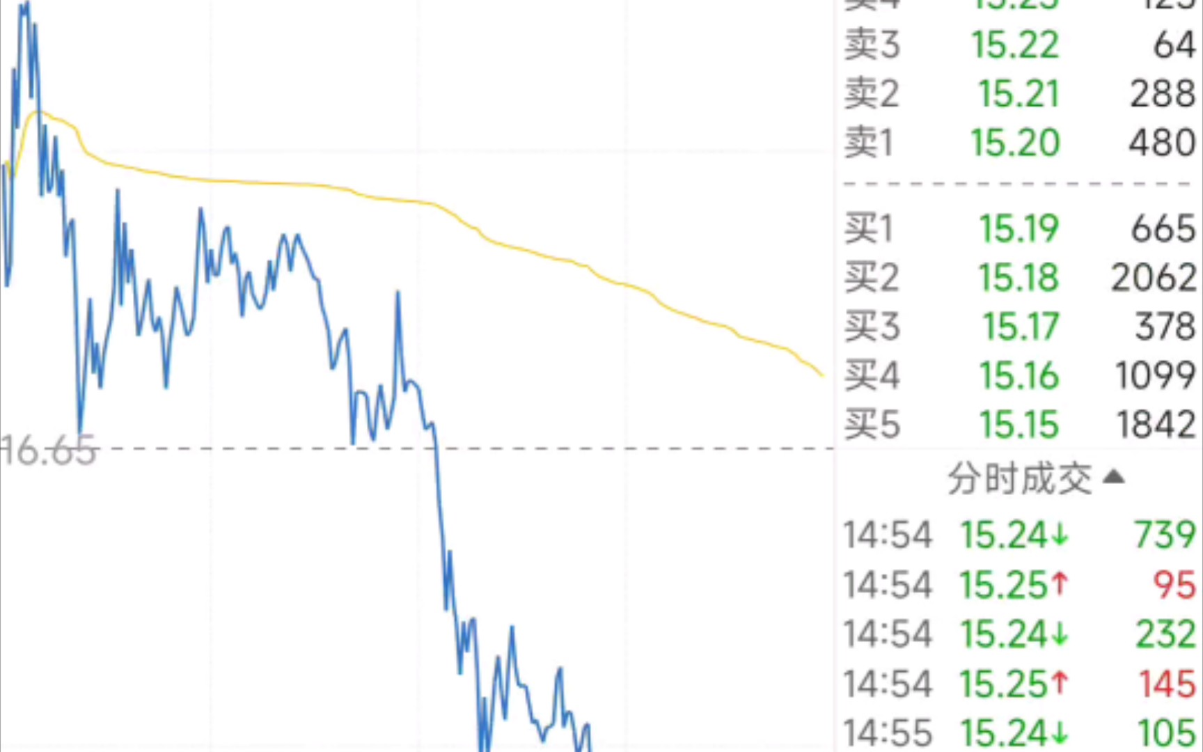 8.25次新大妖立新能源高位跳水,全天震荡向下哔哩哔哩bilibili