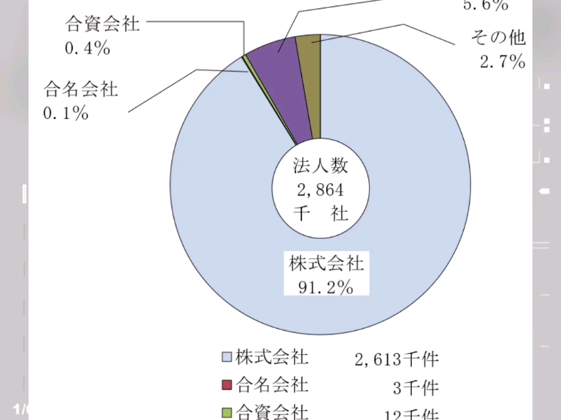 日本公司类型以及注册资本哔哩哔哩bilibili