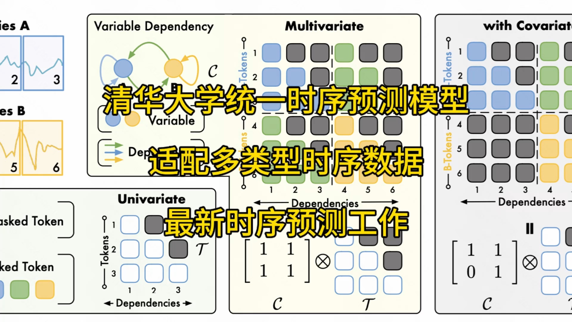 清华大学最新发布,统一生成式时序预测模型,适配多类型时间序列数据#人工智能 #机器学习 #论文 #清华 #ai哔哩哔哩bilibili