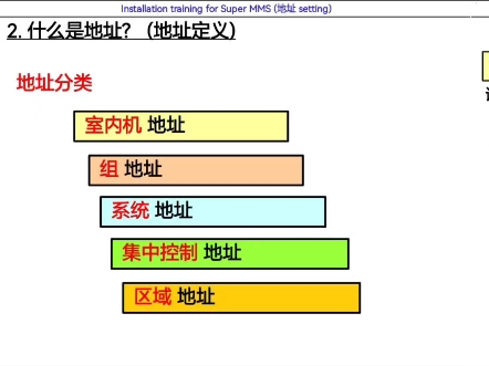 东芝多联机中央空调地址设置内机地址码设置方法教程维修资料#东芝多联机如何重新寻址 东芝多联机内机地址设置 #东芝多联机外机地址码设置 东芝多联机...