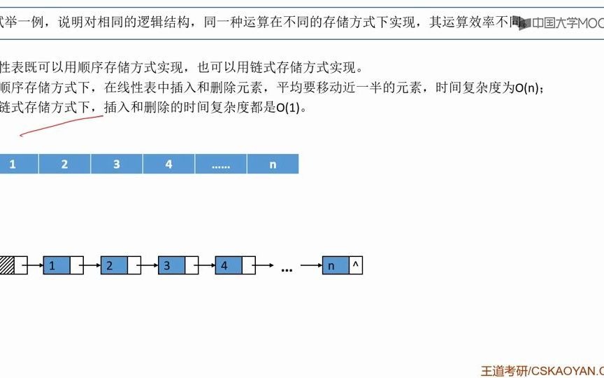 [图]1.1数据结构的基本概念09