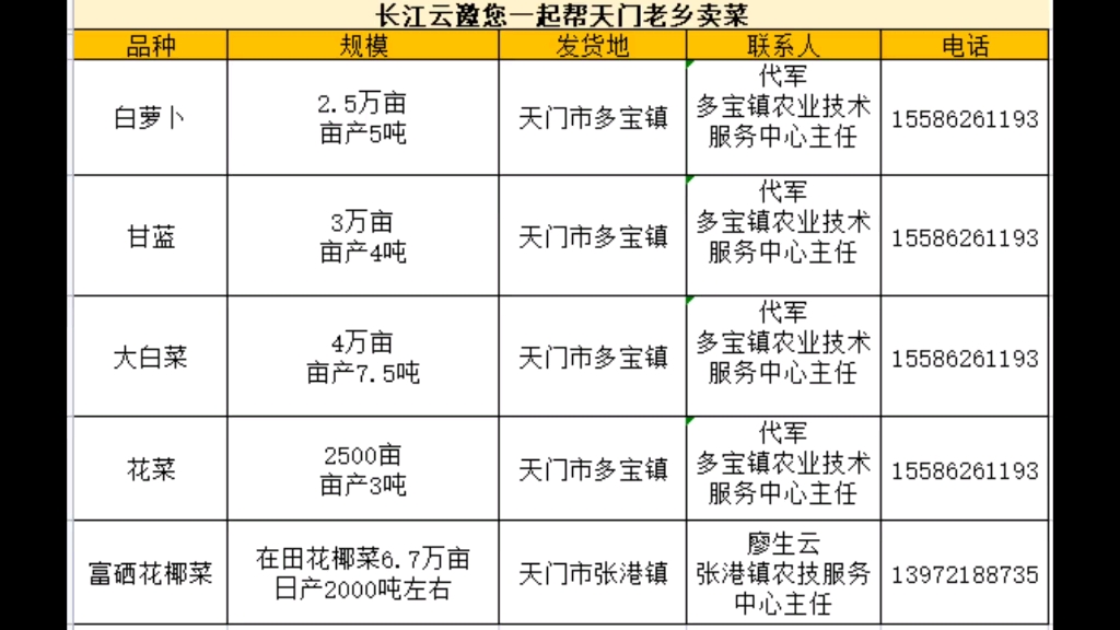 [图]长江云邀您一起帮天门老乡卖菜！#湖北省天门市#蔬菜购销#多宝镇#拖市镇#张港镇