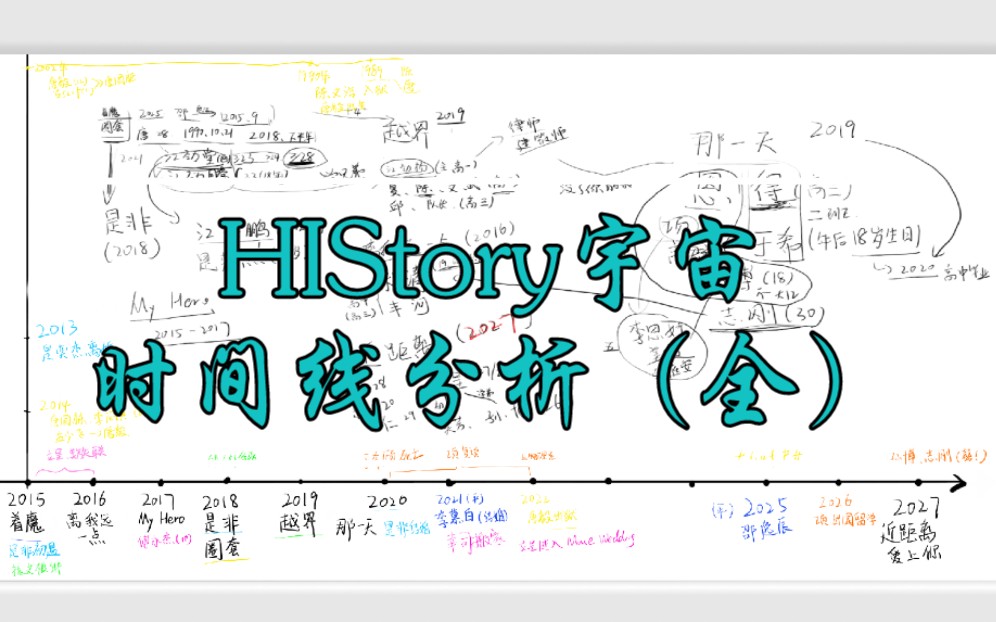 [图]（修正换源）HIStory宇宙时间线被我捋清楚了？大概是史上最全的分析