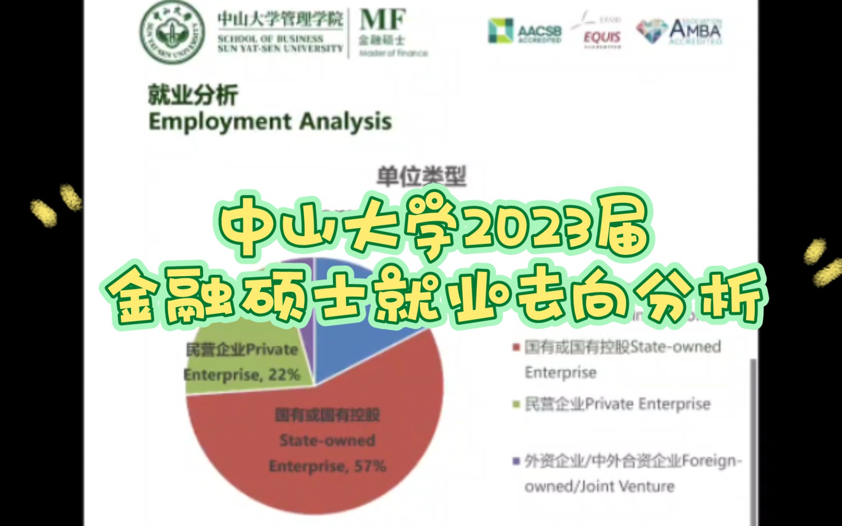 【地域影响】2023届中山大学金融硕士就业去向分析哔哩哔哩bilibili