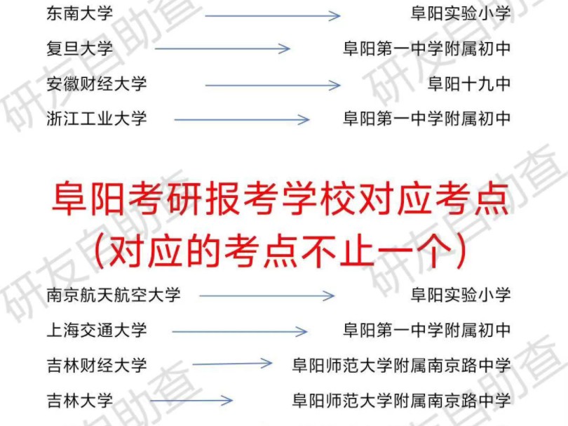 阜阳考研报考院校对应考点哔哩哔哩bilibili