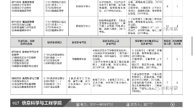 【山东师范大学】2023年硕士研究生招生专业目录哔哩哔哩bilibili