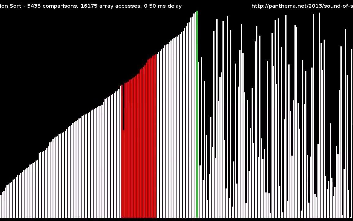 【超解压】15种排序算法动画演示哔哩哔哩bilibili