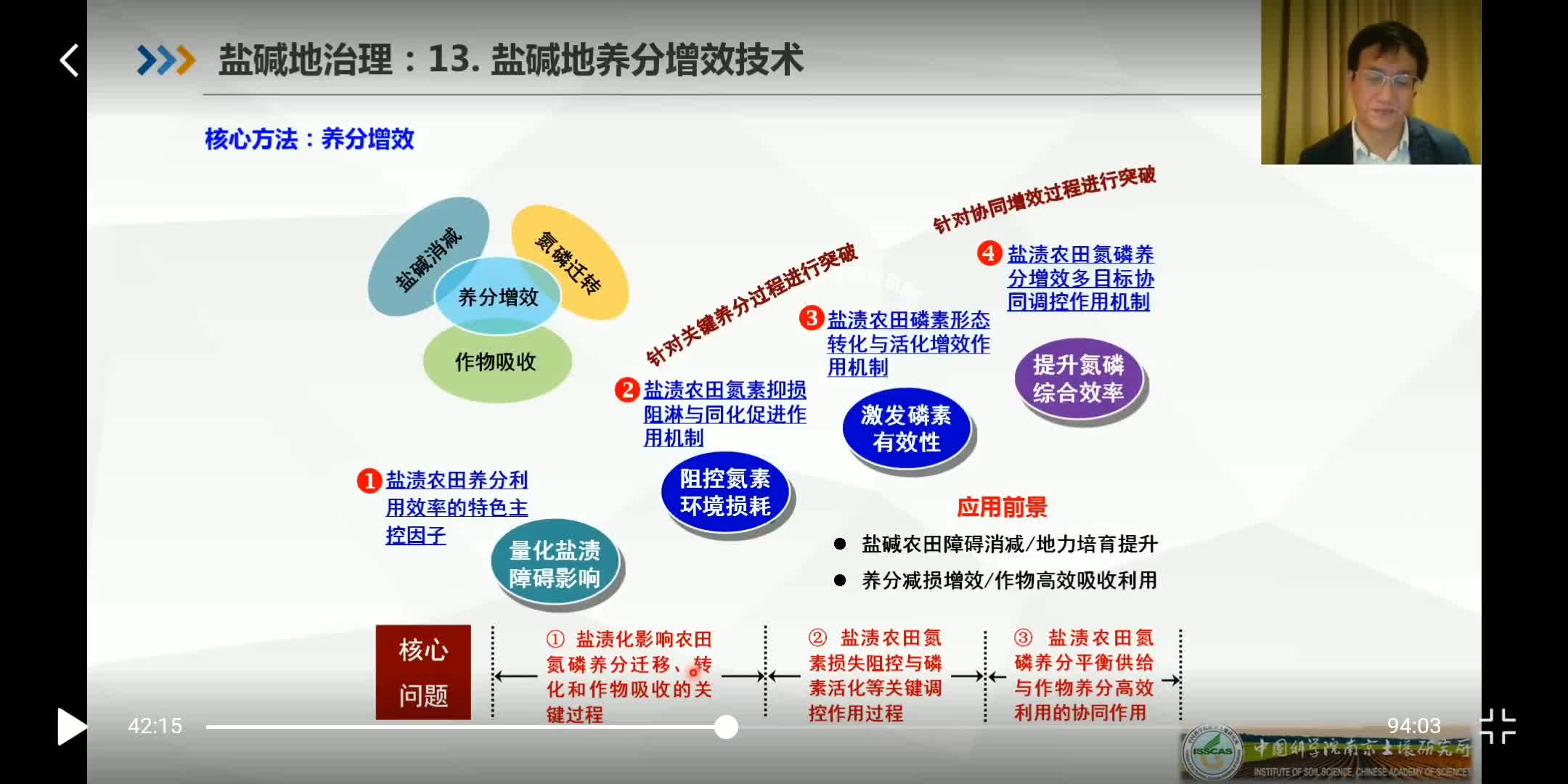 【农田污染治理系列讲座】5(3)盐碱地治理利用技术及案例分析哔哩哔哩bilibili