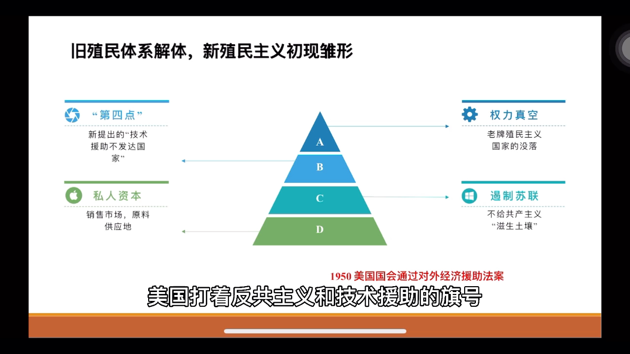 [图]国际关系史11期: 第四点计划：新殖民主义初具雏形