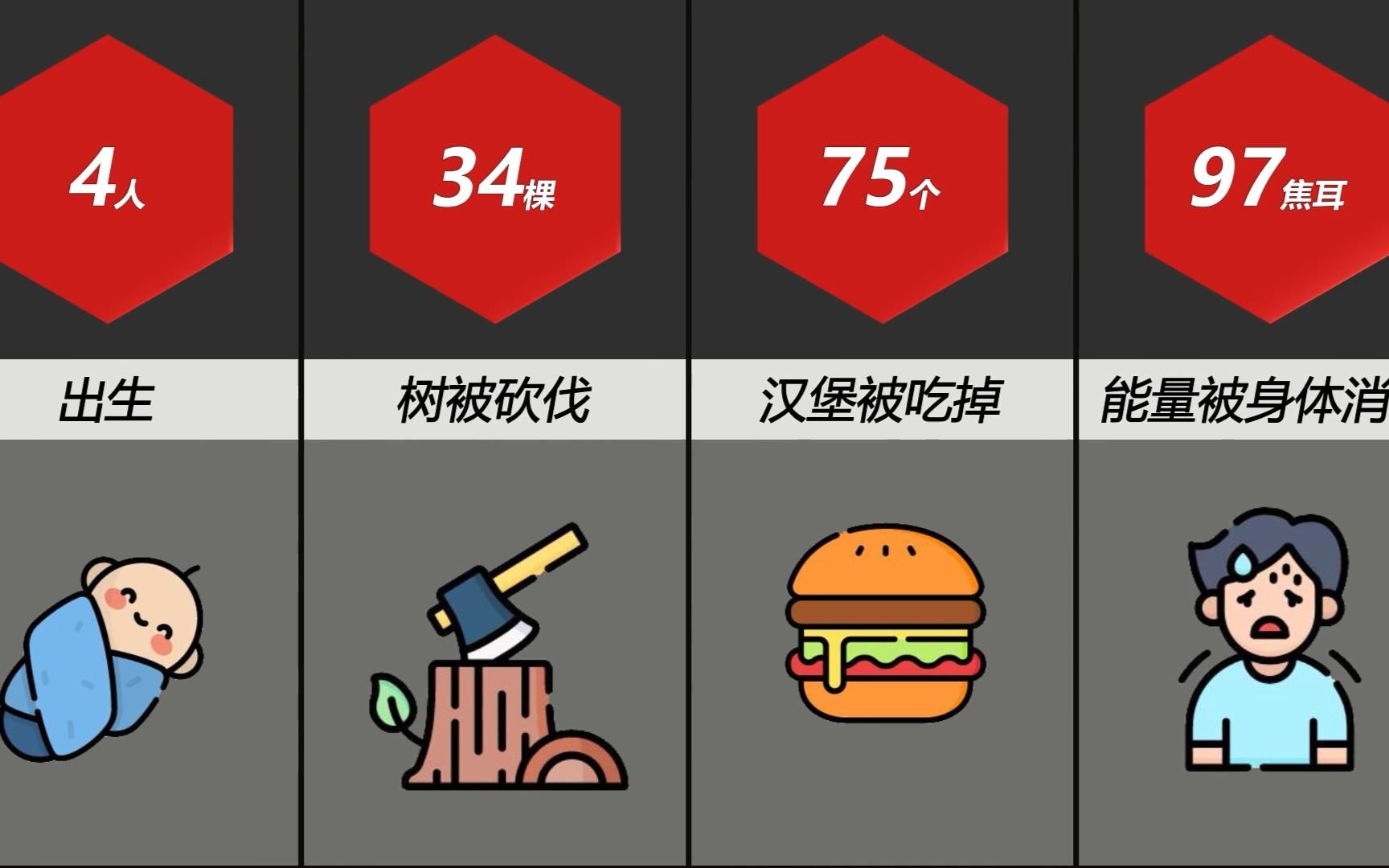 [图]地球上一秒钟，都会发生什么事情？