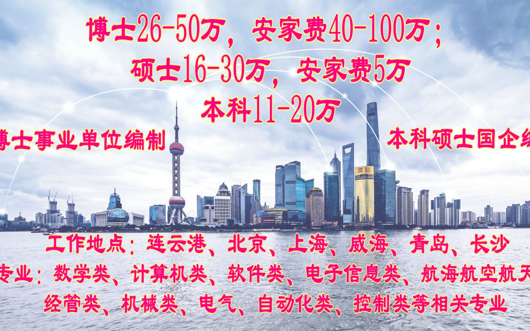 2022校园招聘:年薪本科1120万,硕士1630万+安家费5万,博士2650万+安家费40100万,福利待遇丰厚哔哩哔哩bilibili