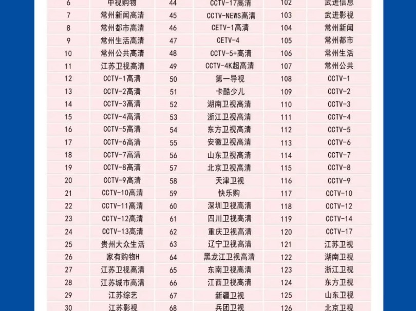 江苏有线常州武进分公司4K高清机顶盒频道列表哔哩哔哩bilibili