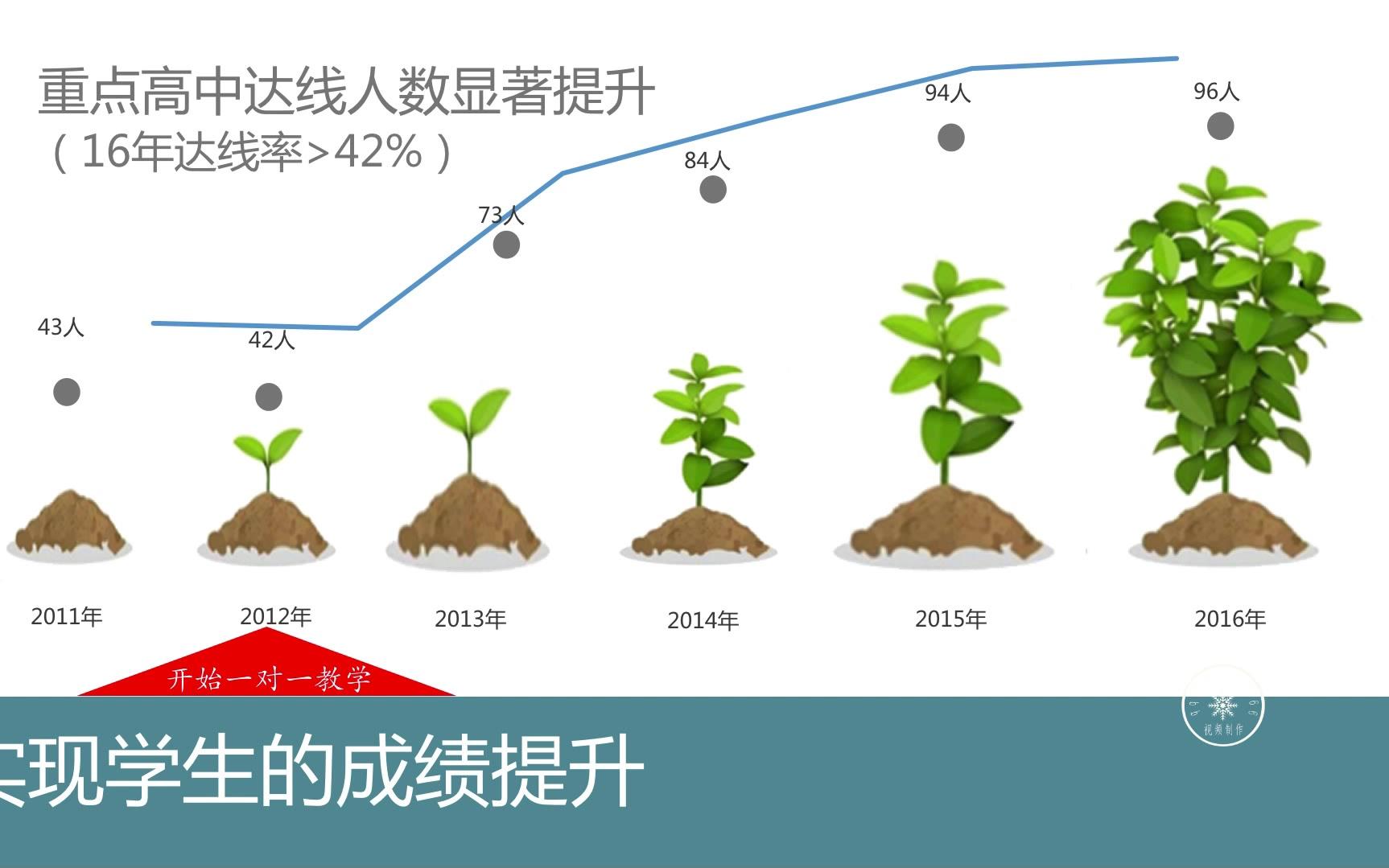 教育行业初中应用ForClass知慧课堂教学创新总结宣传片介绍片广告片视频制作(new)哔哩哔哩bilibili