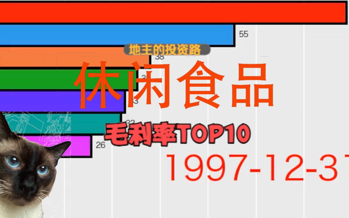 国内休闲食品上市公司,毛利率Top10A股哔哩哔哩bilibili