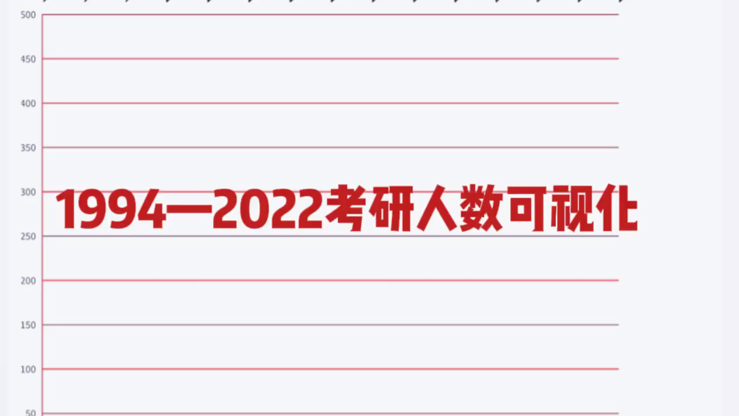 2022考研人数突破462万,历年报考人数可视化!哔哩哔哩bilibili