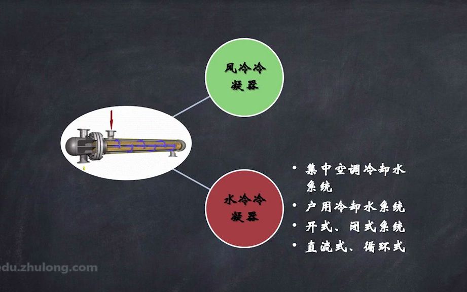 【中央空调设计从入门到精通】8.冷却水系统哔哩哔哩bilibili